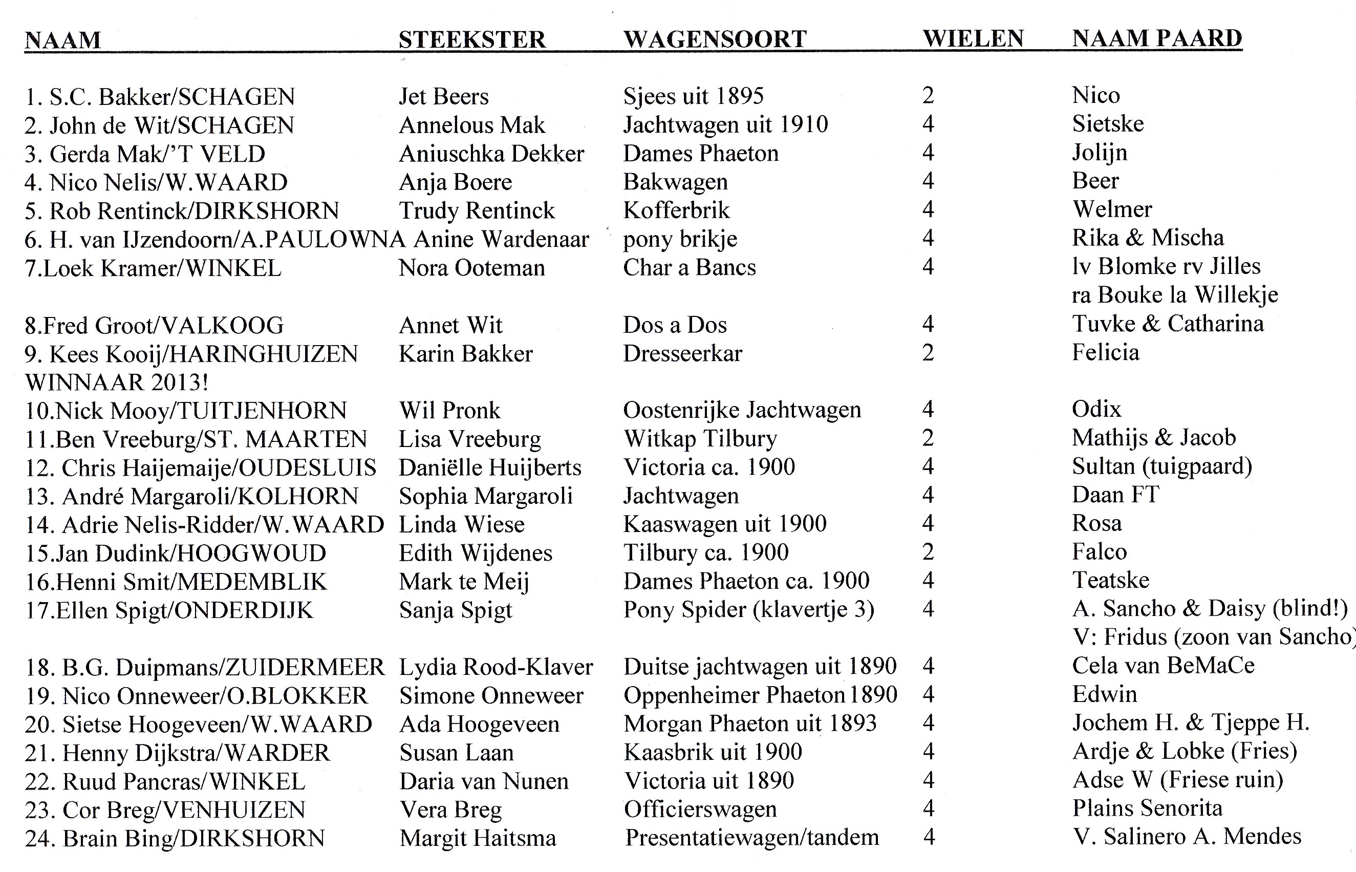 Deelnemerslijst ringsteken.